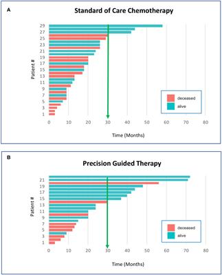 Pediatric precision oncology: “better three hours too soon than a minute too late”